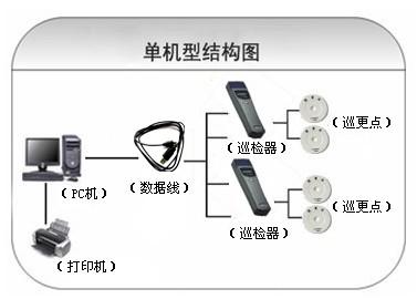 绍兴柯桥区巡更系统六号