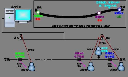 绍兴柯桥区巡更系统八号