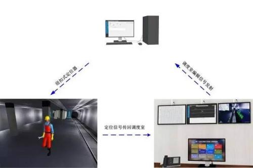 绍兴柯桥区人员定位系统三号