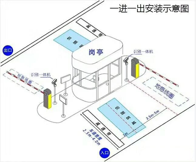 绍兴柯桥区标准车牌识别系统安装图