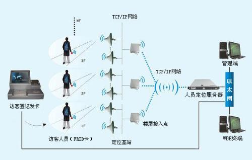 绍兴柯桥区人员定位系统一号