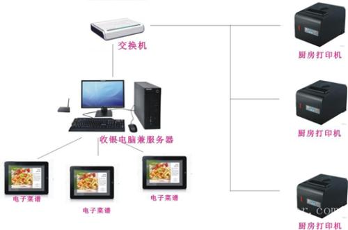 绍兴柯桥区收银系统六号