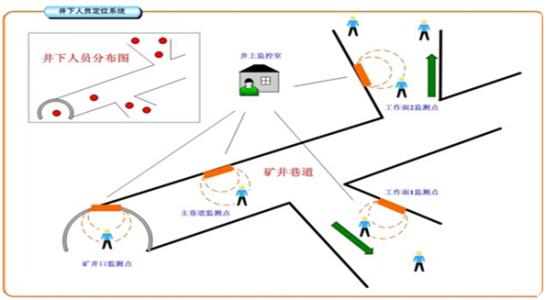 绍兴柯桥区人员定位系统七号