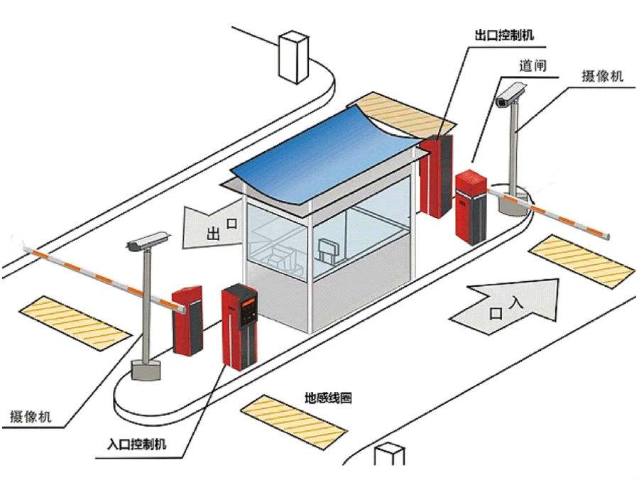 绍兴柯桥区标准双通道刷卡停车系统安装示意